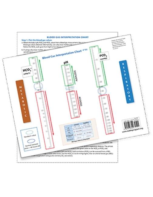 S.T.A.B.L.E. Program: Blood Gas Interpretation Chart