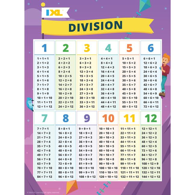 IXL Division Poster