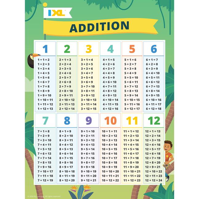 IXL Addition Poster