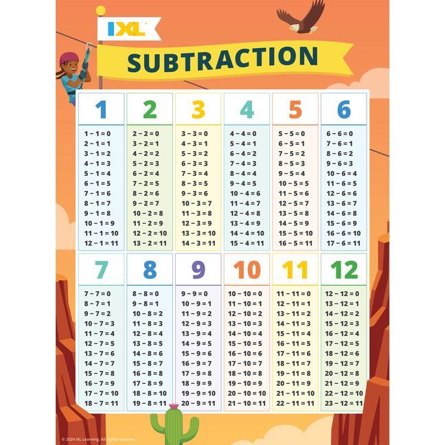 IXL Subtraction Poster