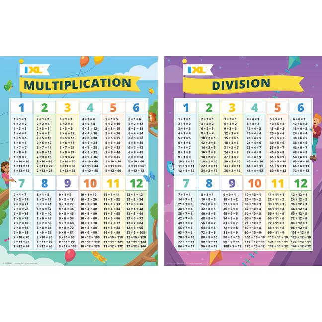 IXL Multiplication & Division Posters